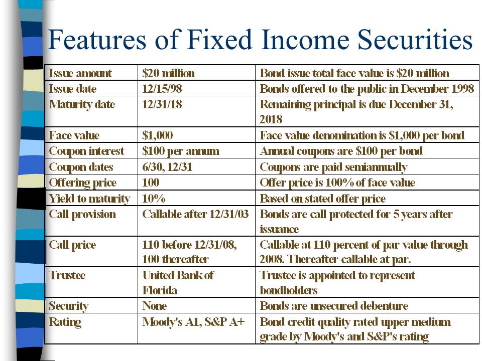 Fixed – income Securities - ppt download